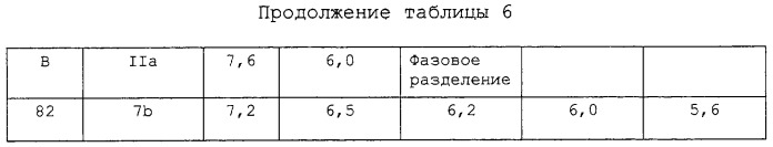 Смола на основе разветвленного гидроксил-функционального сложного полиэфира и её использование в водных сшиваемых связующих композициях (патент 2265620)