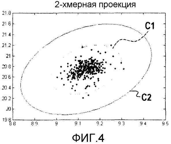 Нормализация данных, используемых для контроля авиационного двигателя (патент 2522308)