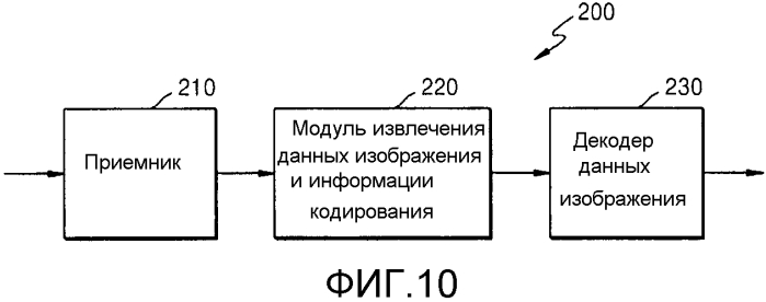 Способ и устройство для определения вектора движения в кодировании или декодировании видео (патент 2566955)