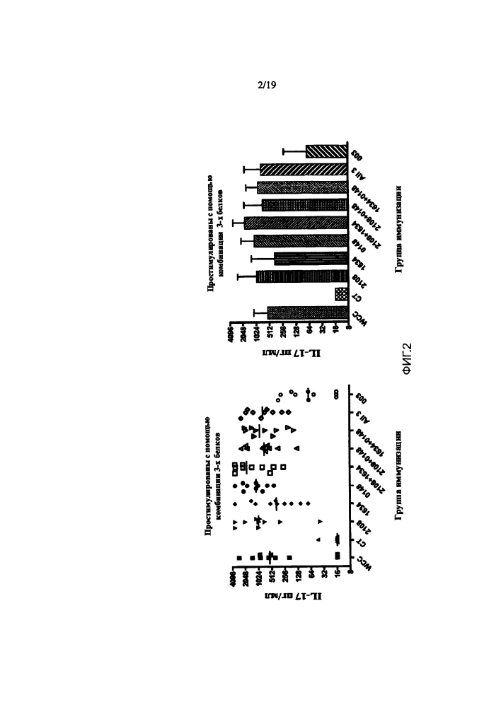 Вакцины и композиции против streptococcus pneumoniae (патент 2623174)