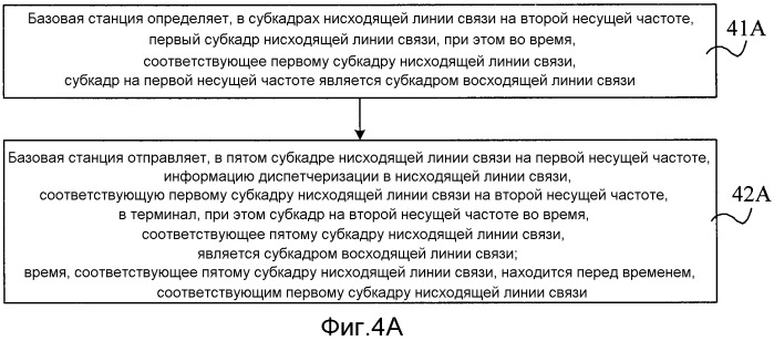 Способ и устройство для отправки информации диспетчеризации в восходящей/нисходящей линии связи, а также способ и устройство для приема информации диспетчеризации в восходящей/нисходящей линии связи (патент 2540960)