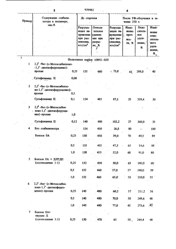 Стабилизированная композиция на основе полиолефина (патент 939482)