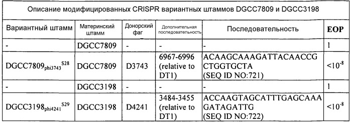 Способ генерирования заквасочной культуры, заквасочная культура и способ ферментации с ее использованием (патент 2531343)