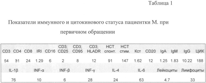 Способ профилактики и лечения хронической часто рецидивирующей герпесвирусной инфекции (патент 2373951)