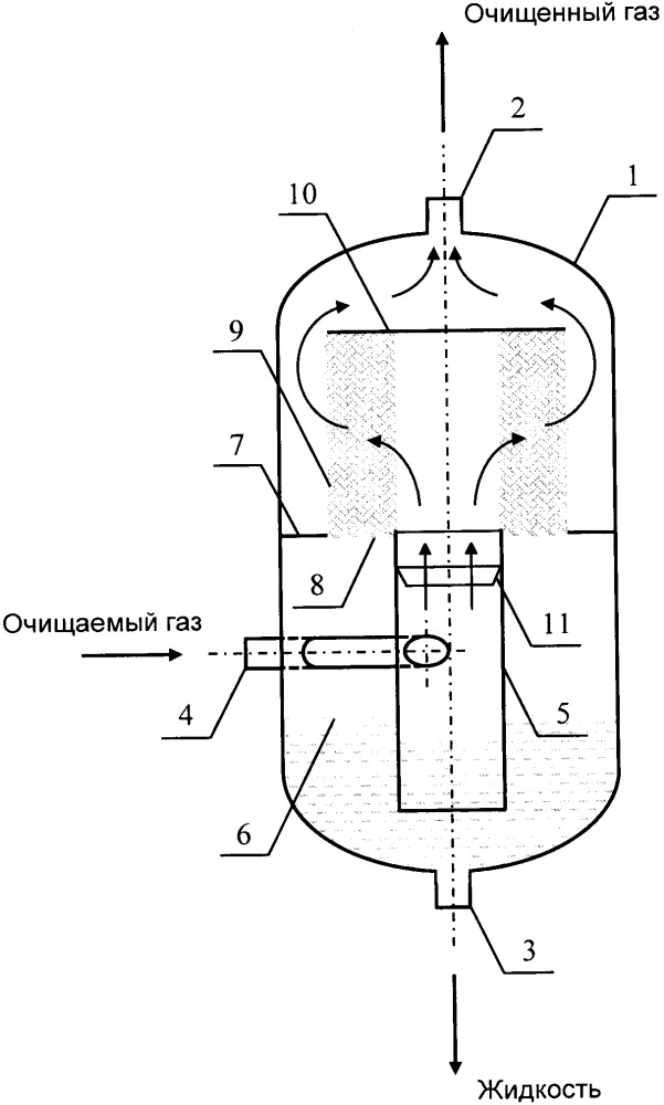 Сепаратор для очистки газа от капельной жидкости (патент 2660844)