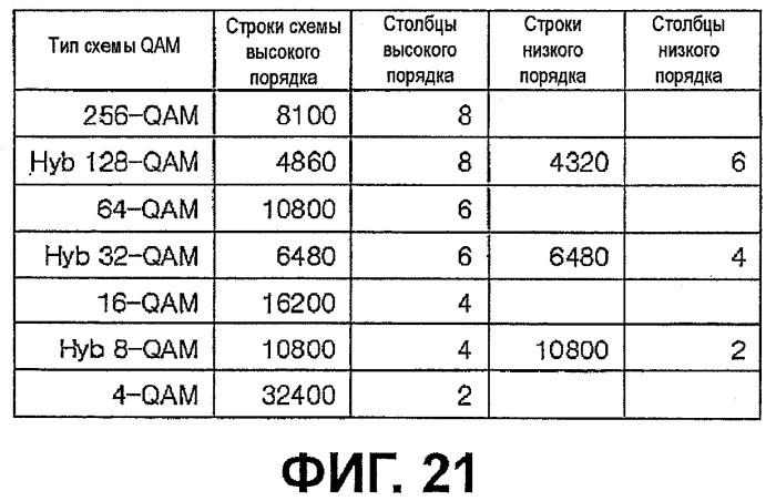 Устройство для передачи и приема сигнала и способ передачи и приема сигнала (патент 2441339)