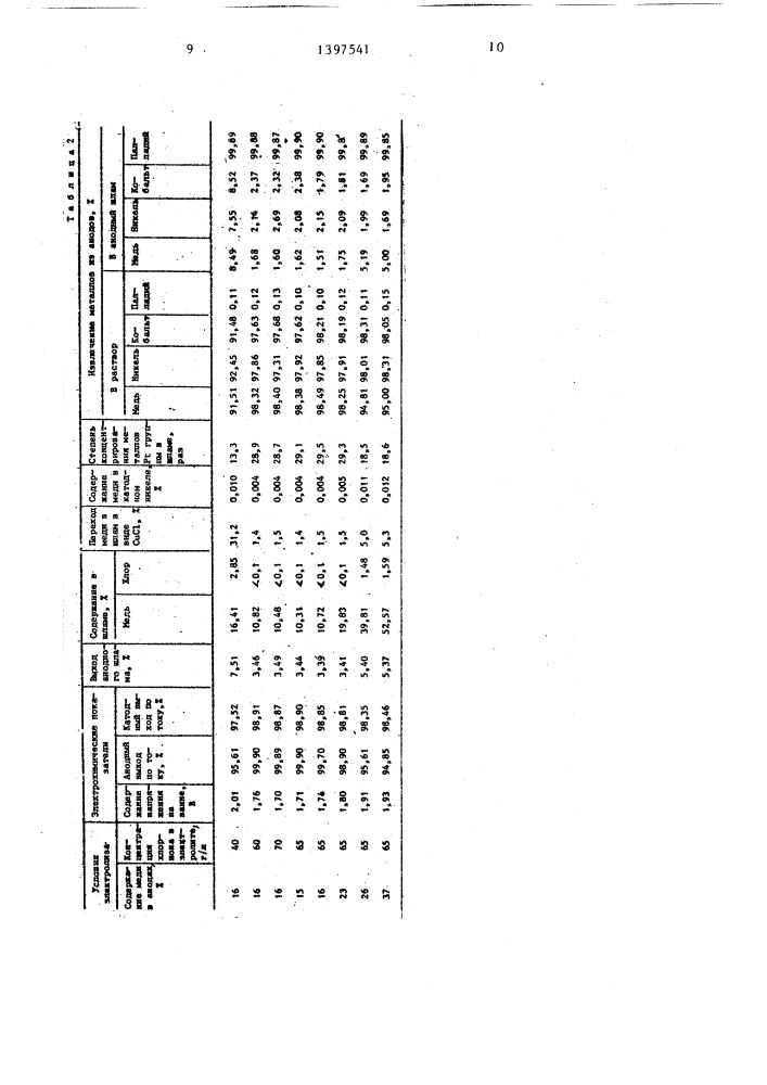 Способ электролитического рафинирования никеля (патент 1397541)