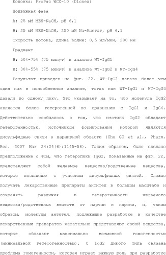 Способ модификации изоэлектрической точки антитела с помощью аминокислотных замен в cdr (патент 2510400)