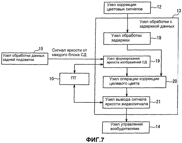 Дисплейное устройство (патент 2443006)