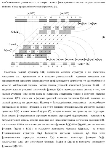 Функциональная структура параллельно-последовательного умножителя f ( ) в позиционном формате множимого [mj]f(2n) и множителя [ni]f(2n) с минимизированной процедурой формирования первого уровня промежуточных сумм f1..k[sj+2] частичных произведений, где &quot;k&quot;-число промежуточных сумм первого уровня (варианты) (патент 2422880)