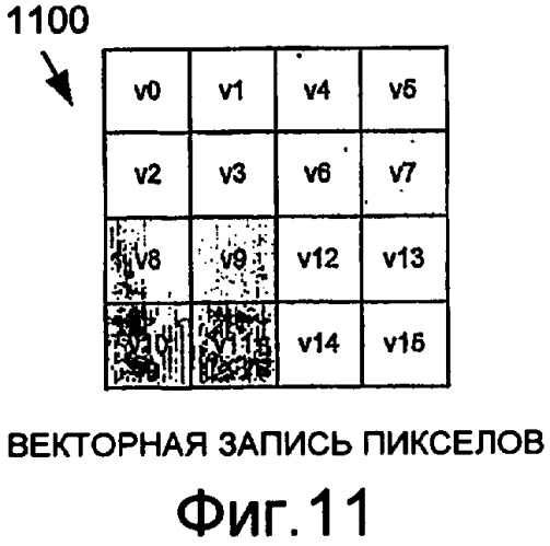 Кодирование/декодирование цифрового мультимедиа на основе перекрывающегося simd-преобразования (патент 2427910)