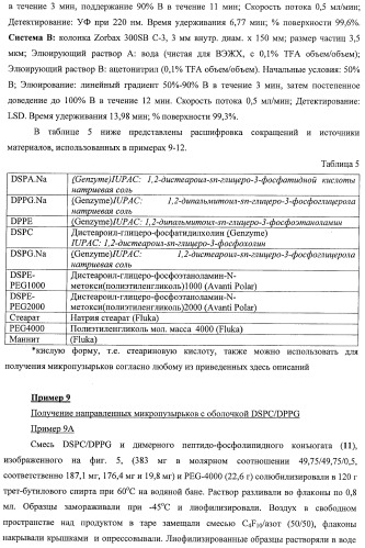 Конъюгаты фосфолипидов и направляющих векторных молекул (патент 2433137)