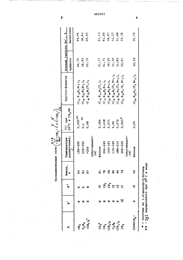 Способ получения азотсодержащих полимеров (патент 482093)