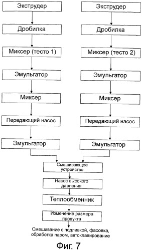 Продукты питания и способы приготовления продуктов питания (патент 2492707)