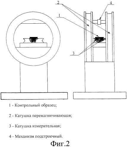 Устройство для измерения магнитных характеристик ферромагнитных материалов (патент 2262712)