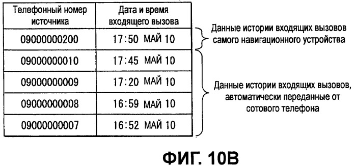 Автомобильное устройство громкой связи и способ передачи данных (патент 2443066)