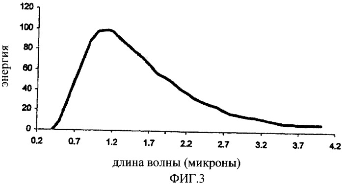 Полимерные материалы и добавки к ним (патент 2397999)