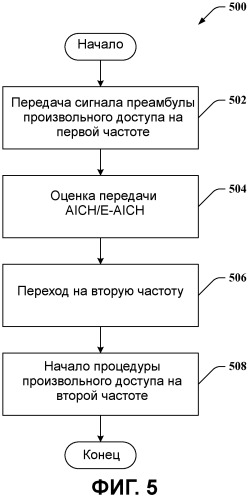 Способы и устройство для динамической балансировки нагрузки с помощью е-aich (патент 2468537)