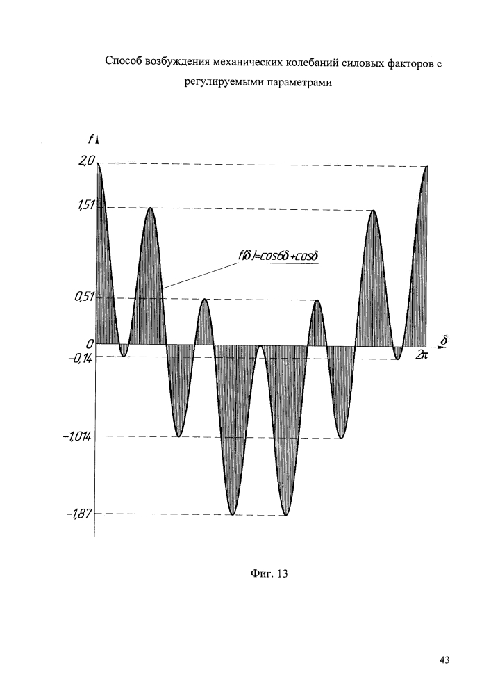 Способ возбуждения механических колебаний силовых факторов с регулируемыми параметрами (патент 2620484)