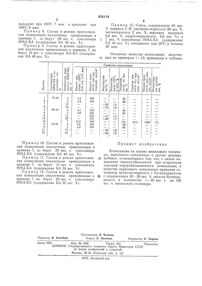 Композиция на основе винилового полимера (патент 430119)