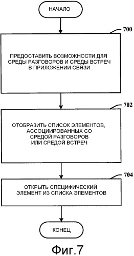 Приложение связи, имеющее среды для разговора и встреч (патент 2530707)