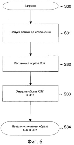 Компактное хранение программного кода на мобильных терминалах (патент 2390823)