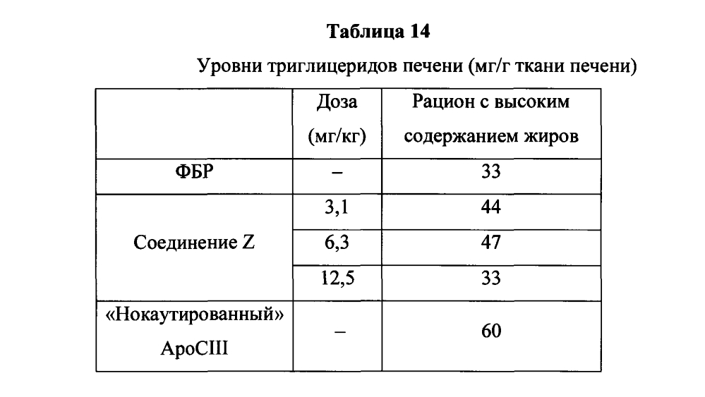 Модулирование экспрессии аполипопротеина сiii (аросiii) (патент 2603076)