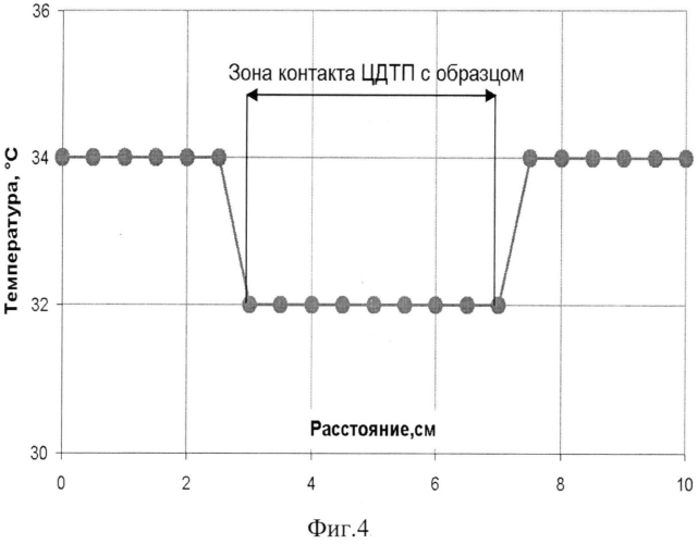 Цифровой датчик теплового потока (патент 2550699)
