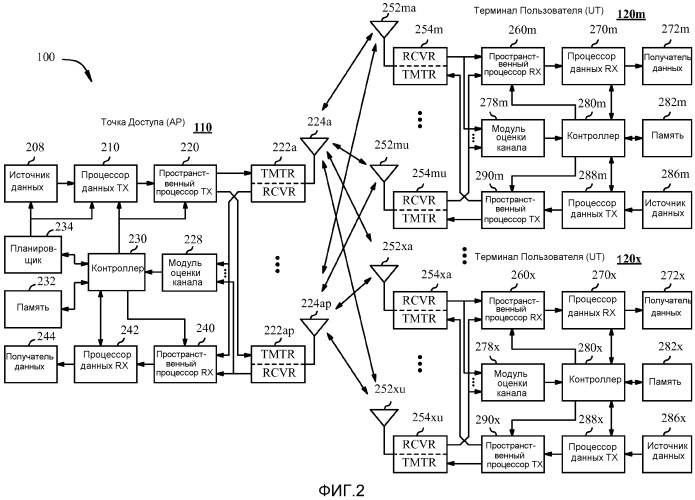 Запрос на отправку (rts) и готовность к приему (cts) для многоканальных операций (патент 2554929)