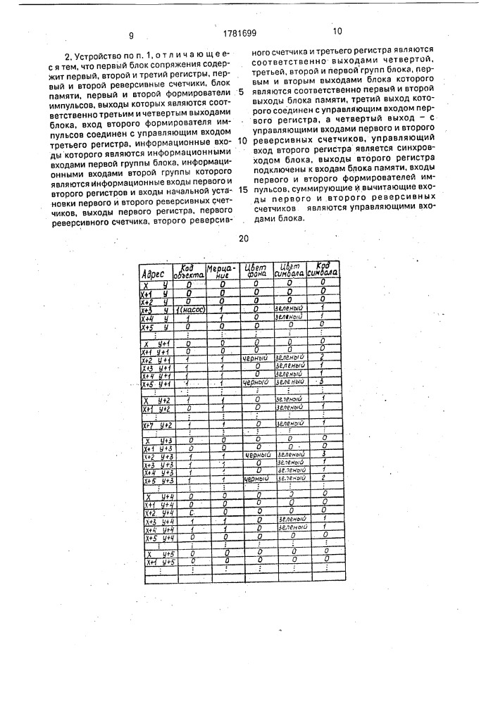 Устройство для отображения информации о ходе технологического процесса (патент 1781699)