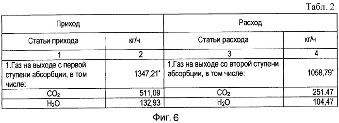 Способ переработки бытовых отходов с использованием пиролизного реактора, система для его осуществления и пиролизный реактор (патент 2380615)