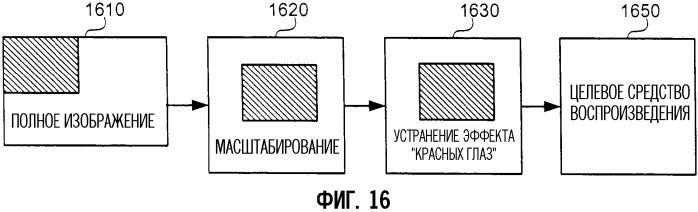 Системная архитектура и связанные с ней способы динамического добавления программных компонентов для расширения функциональных возможностей системных процессов (патент 2353968)