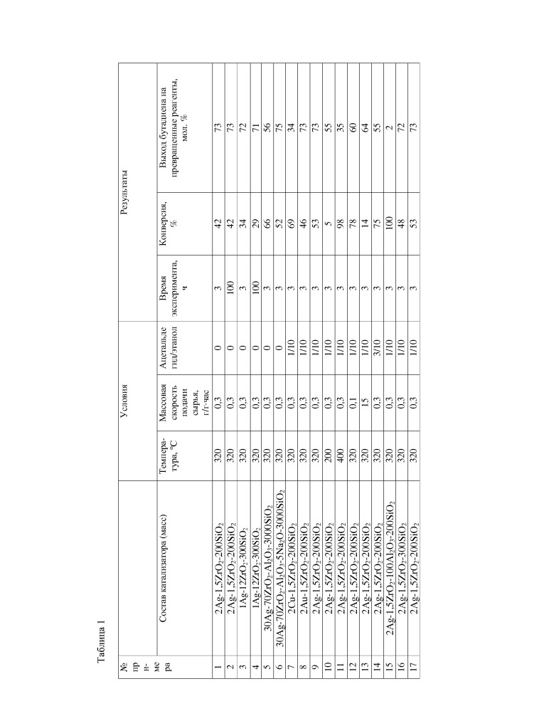 Одностадийный способ получения бутадиена (патент 2656602)