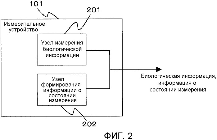 Система управления биологической информацией и измерительное устройство (патент 2538628)