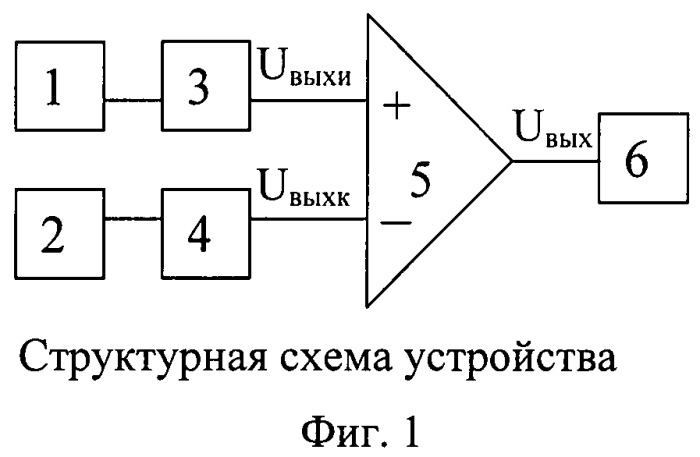 Структурная схема тонометра