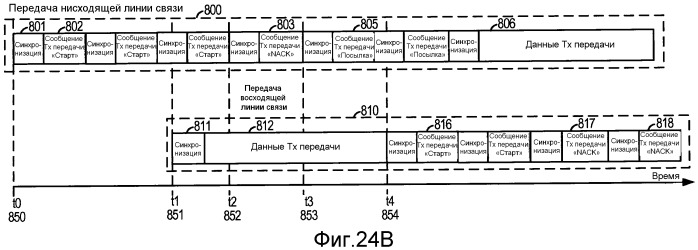 Система и способ внутриполосного модема для передачи данных в цифровых сетях беспроводной связи (патент 2474062)