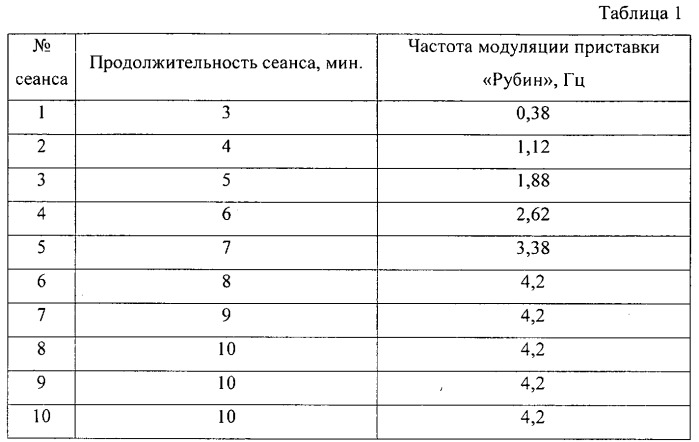 Способ лечения синдрома "сухого глаза" (патент 2546922)