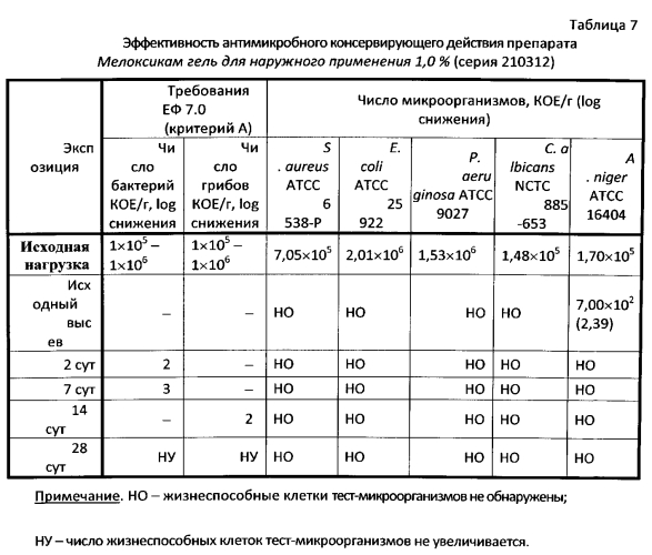 Наружное средство для лечения болезней суставов и мягких тканей (патент 2574008)