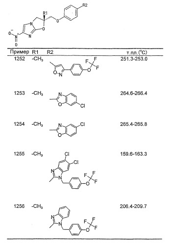 Производные 2,3-дигидро-6-нитроимидазо [2,1-b] оксазола для лечения туберкулеза (патент 2365593)