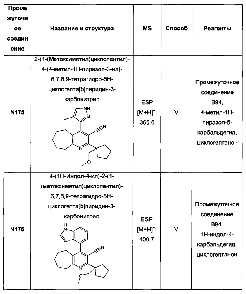 Бициклические производные пиридина, полезные в качестве ингибитора белков, связывающих жирные кислоты (fabp) 4 и/или 5 (патент 2648247)