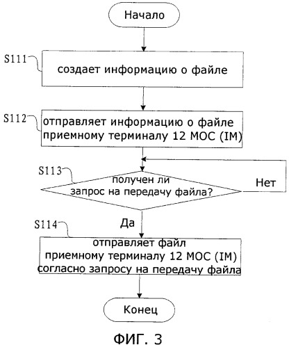 Система и способ передачи файла от нескольких источников при мгновенном обмене сообщениями (патент 2490809)