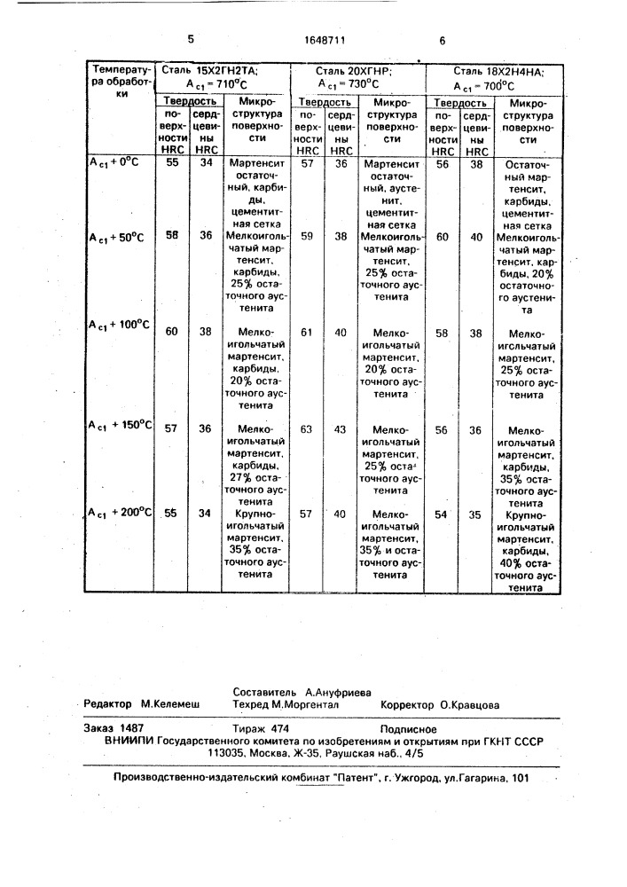 Способ восстановления шестерен (патент 1648711)