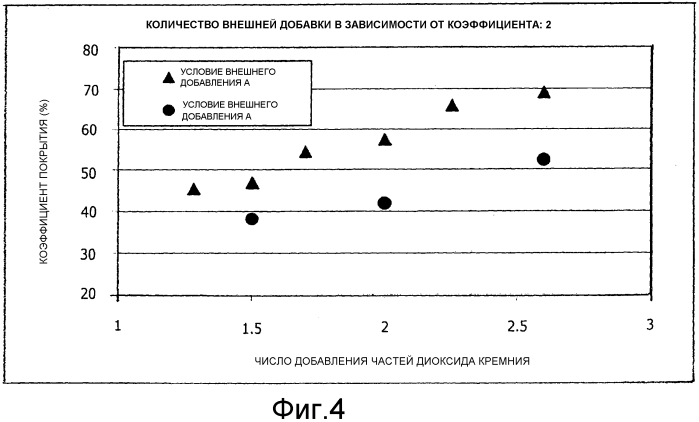 Магнитный тонер (патент 2566304)