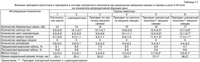 Средство для улучшения репродуктивной функции (патент 2489142)