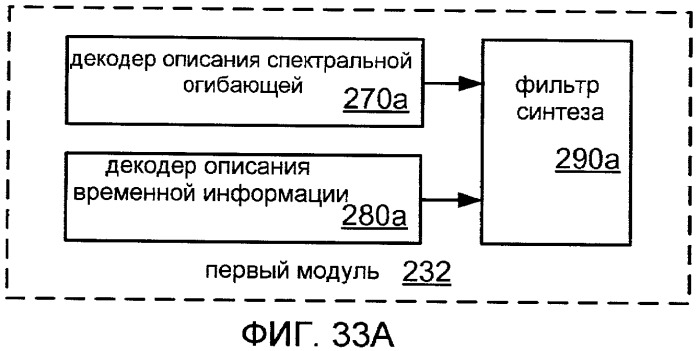 Системы, способы и устройство для широкополосного кодирования и декодирования неактивных кадров (патент 2428747)