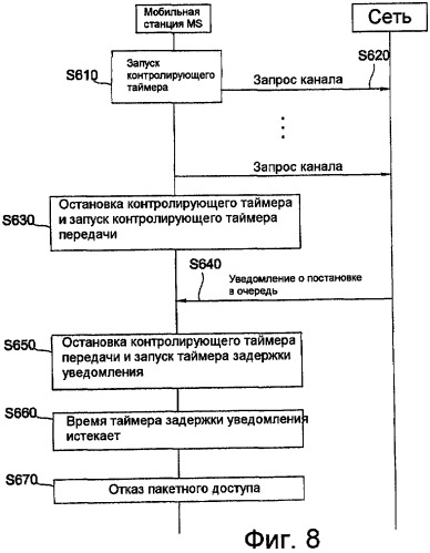 Способ запроса радиоресурсов для пакетной передачи восходящей линии в системе gprs (патент 2388153)