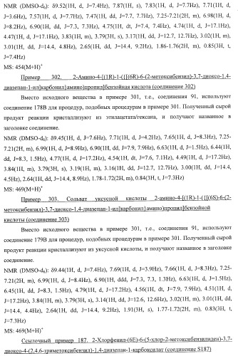 7-членные циклические соединения, способы их получения и их фармацевтическое применение (патент 2448099)