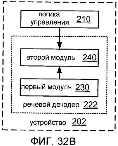 Системы, способы и устройство для широкополосного кодирования и декодирования неактивных кадров (патент 2428747)