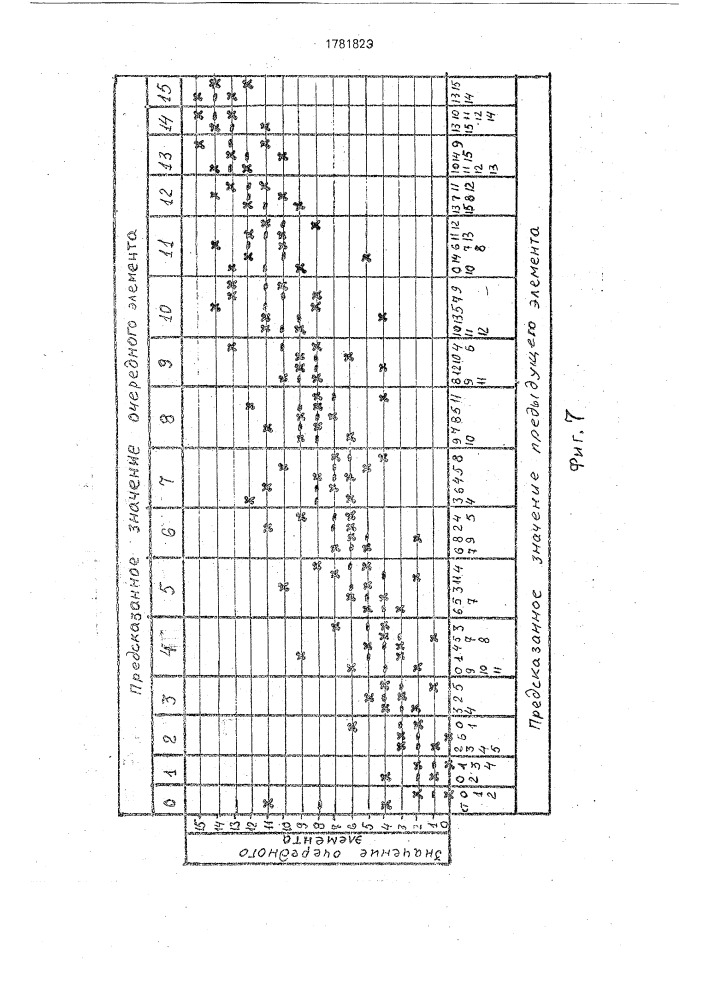 Система бинарного кодирования и декодирования сигналов (патент 1781823)