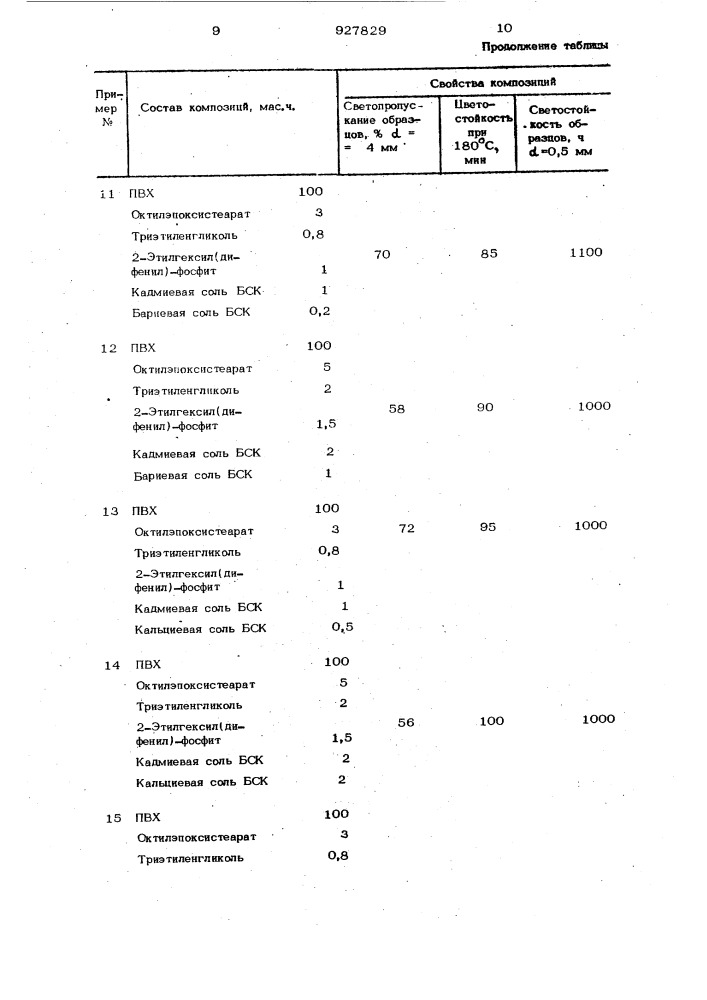 Прозрачная светои цветостойкая полимерная композиция (патент 927829)
